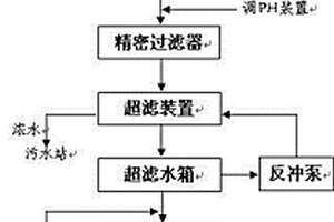 光伏酸性清洗廢水回用工藝