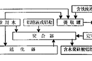 含水聚硅酸鋁鐵廢水凈化劑及其生產(chǎn)方法