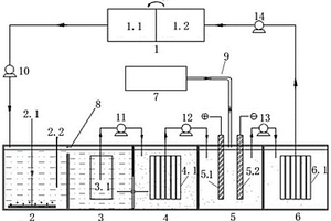 PCB含氨氮廢水零排放處理方法及裝置