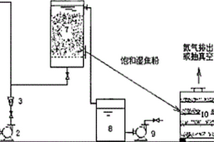 采用工業(yè)焦粉替代活性炭處理焦化廢水的方法