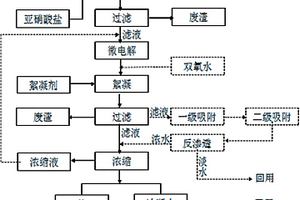 芳香胺類廢水的凈化方法