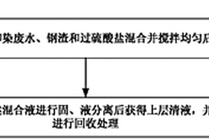 利用鋼渣處理印染廢水的方法