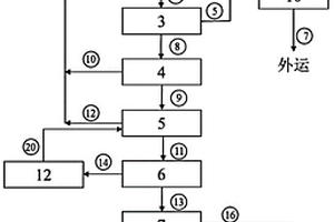 溴化丁基橡膠含溴鹽廢水處理方法和系統(tǒng)及其應(yīng)用