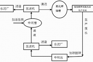 氟鈦酸鉀的生產(chǎn)廢水封閉循環(huán)處理工藝