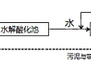 廢水的生物處理工藝及利用該工藝的生物處理系統(tǒng)