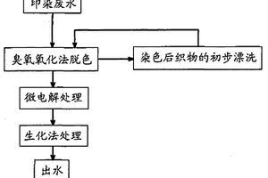 印染廢水多級聯(lián)合降解回用法