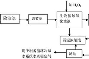 利用含鋅廢水制備循環(huán)冷卻水水質穩(wěn)定劑的方法及其應用