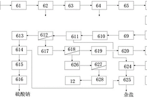 高鹽廢水處理系統(tǒng)