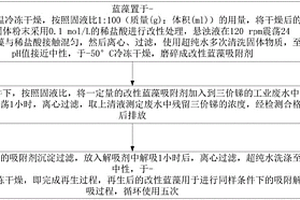 改性藍(lán)藻處理含三價(jià)銻廢水的方法