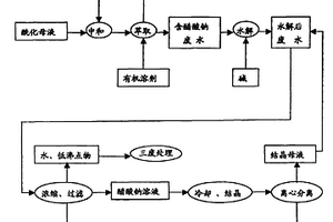 乙酰甲胺磷后處理工藝及廢水的資源回收處理方法