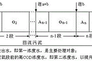 短程硝化的分段進(jìn)水A/O工藝玉米淀粉廢水脫氮方法