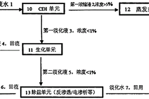 適合高鹽廢水的零排放系統(tǒng)及排放方法