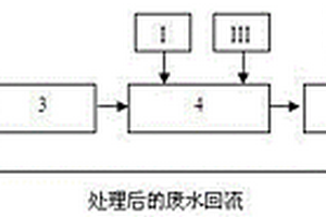 分子篩催化劑生產(chǎn)過程中產(chǎn)生廢水的處理方法