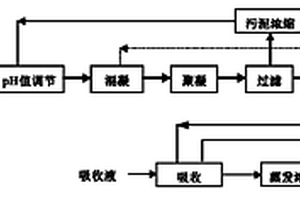 基于膜技術(shù)的高氨氮廢水可控氨回收方法