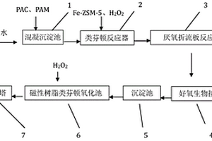 基于磁性類芬頓樹脂深度處理抗生素類制藥廢水的方法