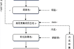 分步去除廢水中氟化物的方法和裝置