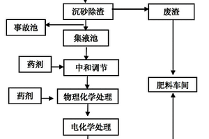 電鍍廢水電化學(xué)處理回收利用綜合方法