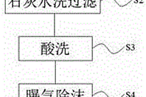 氫氟酸廢水凈化處理工藝