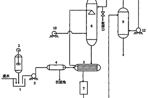 化肥廠高氨氮廢水綜合處理的工藝