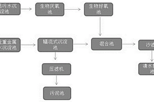 生活廢水和冶金工業(yè)廢水聯(lián)合處理裝置