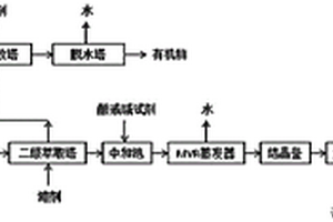 高濃度含硫酸銨鹽有機(jī)廢水的處理裝置及方法