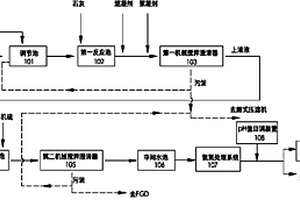 電廠廢水處理系統(tǒng)及方法