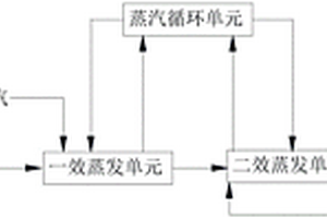 有機(jī)硅廢水處理系統(tǒng)