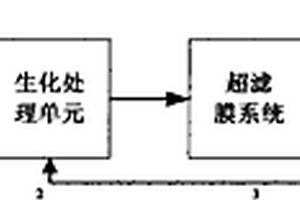 MTO工藝廢水處理及回用方法