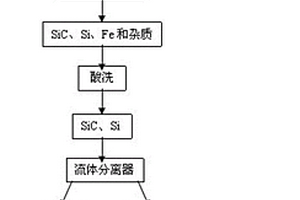 多晶硅廢水處理裝置和方法