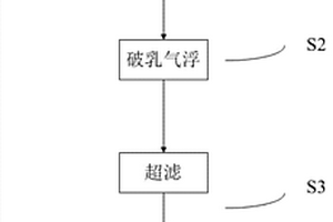 制革工業(yè)鹽回用方法及鹽回用系統(tǒng)