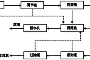 造紙法煙草薄片生產(chǎn)廢水的處理方法