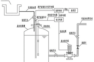 廢水轉(zhuǎn)輸在線監(jiān)控系統(tǒng)