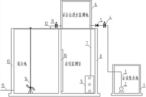 應(yīng)用于工業(yè)園區(qū)實(shí)現(xiàn)一企一管的集中監(jiān)控系統(tǒng)