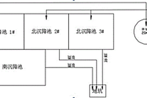 高色度彩色廢水脫色工藝