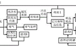 工業(yè)生產(chǎn)巴豆酸的方法