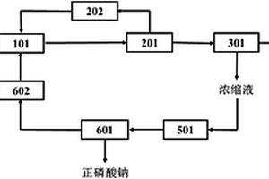 無(wú)機(jī)磷化工廢水資源化處理系統(tǒng)