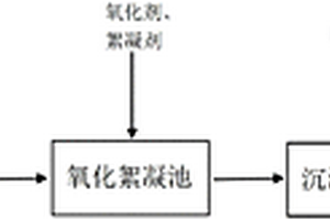 含鹽廢水的處理方法