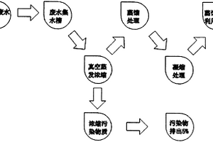 含油廢水蒸餾分離方法