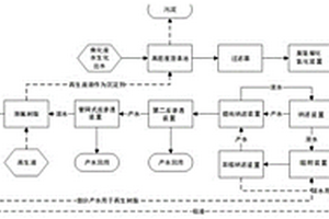 鋼鐵廠焦化廢水深度處理方法及處理系統(tǒng)