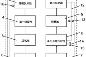 紡織印染廢水處理系統(tǒng)