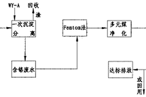 混氰型電鍍廢水處理方法