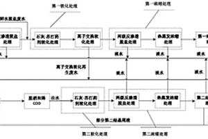 煤化工污水和廢水的處理和利用方法