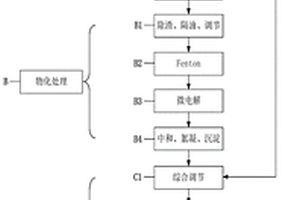 醫(yī)藥化工廢水處理方法及多級(jí)推流雙層兼氧反應(yīng)器