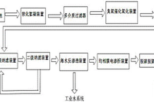 火電廠脫硫廢水處理系統(tǒng)