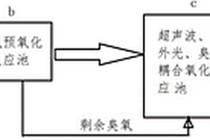 聲、光、臭氧耦合處理有機廢水的裝置及其方法