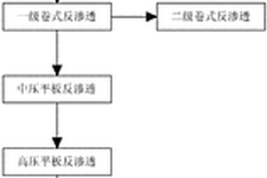 高鹽度工業(yè)廢水深度處理回用工藝