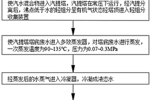 對(duì)PTA石化廢水深度處理方法