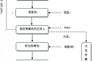 分步去除廢水中氟化物的裝置