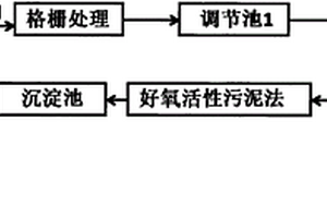 處理含多種染料廢水的簡單工藝