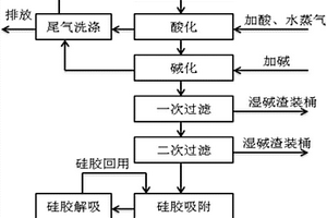 含鈾廢水處理方法